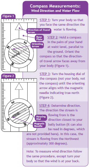 field_forest_stream_compass_measurements