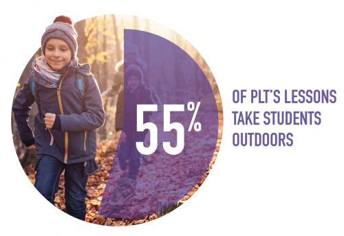 Students Outdoor