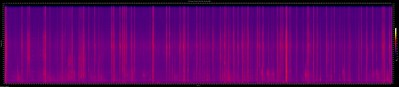Spectrogram