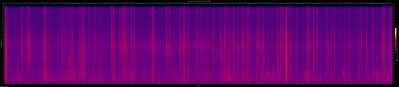 Spectrogram