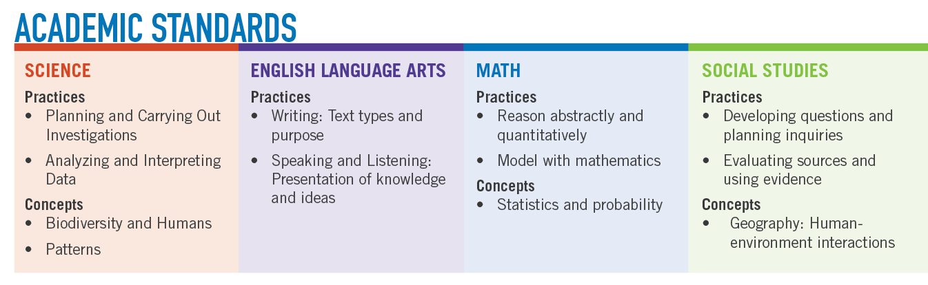 project-learning-tree-academic-standards-chart