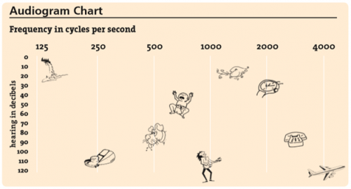 plt-graph-audiogram-chart