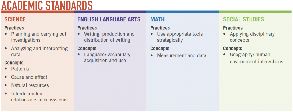 plt-chart-of-academic-standards