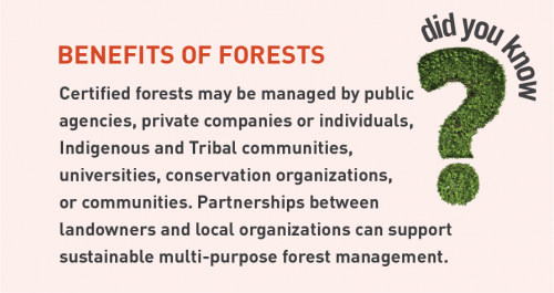 Benefits of Forests about Label Use