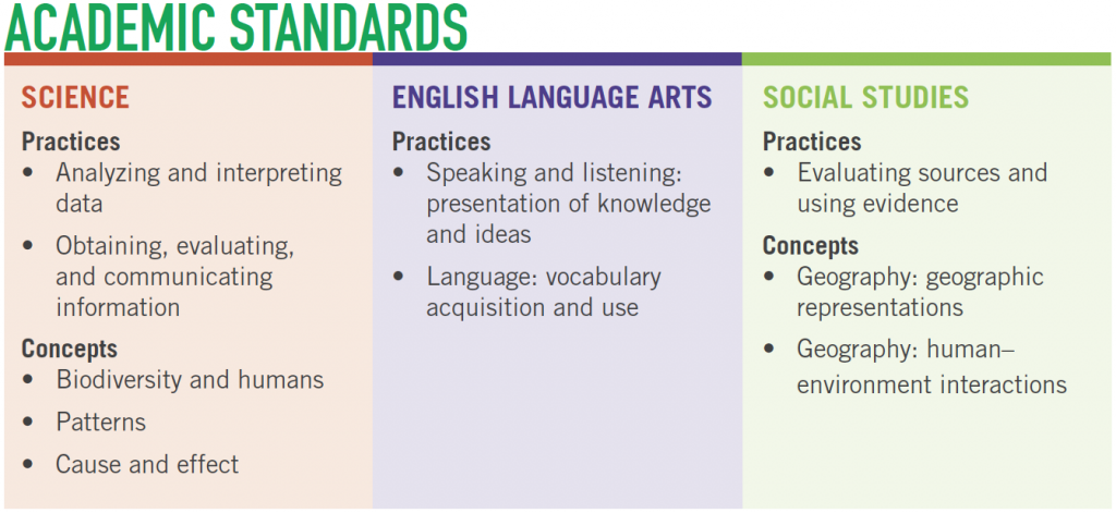 chart-of-academic-standards-science-language-arts-and-social-studies