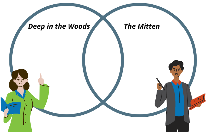 two teachers standing in front of a venn diagram, two circles overlapping with space in the center, one side labeled "deep in the woods", the right side labeled "the mitten"