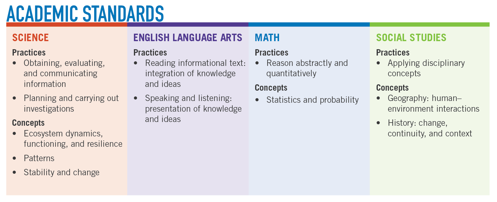 plt's nature of fire academic standards table