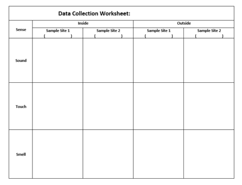 data collection worksheet with 12 blank grids to measure sounds, touches, and smells across two sample sites outside and two sample sites inside